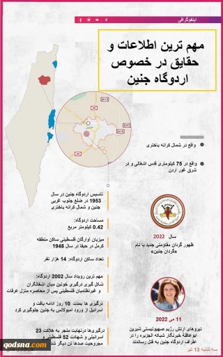 اینفوگرافی2  قدسنا/

آشنایی بیشتر با اردوگاه خونین «جنین»