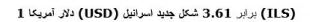 قیمت دلار در برابر شکل اسرائیل