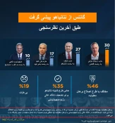 ترجمه اختصاصی قدسنا/

علل و اسباب کاهش چشمگیر ارزش پول رژیم صهیونیستی در نگاه کارشناسان اقتصادی 2