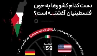 دست کدام کشورها به خون فلسطینی ها آغشته است