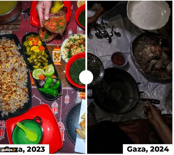 Food security in Gaza
