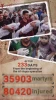 The scale of Zionist atrocities in numbers