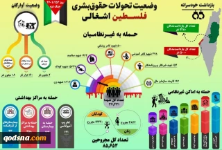 نقض آشکار حقوق بشر در فلسطین؛ آمارهایی از جنایات جنگی صهیونیست‌ها