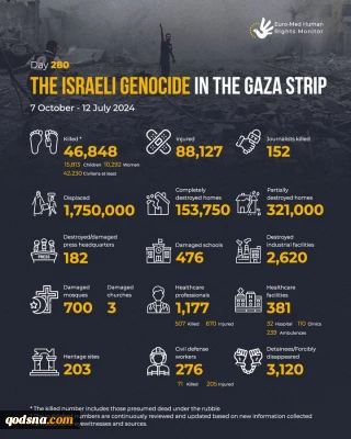 Statistics on the Israeli Genocide in the Gaza Strip