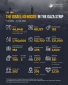 Statistics on the Israeli Genocide in the Gaza Strip