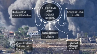 Israeli Crimes in Lebanon