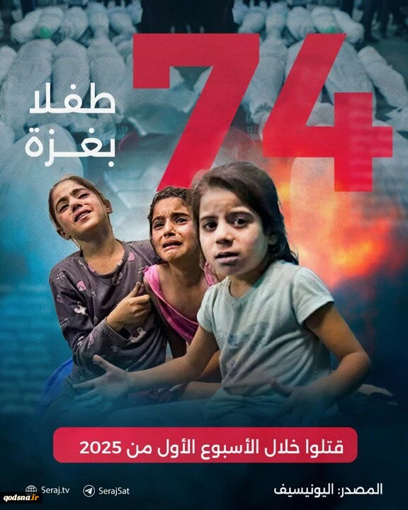 شهادت ۷۴ کودک در غزه در هفته اول سال نو میلادی 2