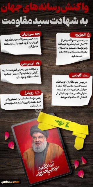 واکنش رسانه‌های جهان به شهادت سید مقاومت