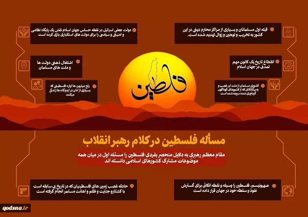 مساله فلسطین در کلام رهبر انقلاب 2