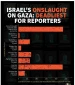 Israel’s genocide in Gaza: ‘worst ever conflict for reporters’