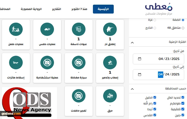مرکز پژوهشی معطی منتشر کرد؛

16 عملیات مقاومتی در کرانه باختری در 24 ساعت اخیر+ نمودار 2