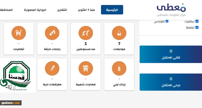 مرکز پژوهشی معطی منتشر کرد؛ 

8 عملیات مقاومتی در کرانه باختری در 24 ساعت اخیر+ نمودار 2