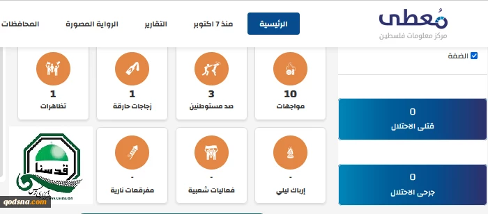 مرکز پژوهشی معطی منتشر کرد؛

15 عملیات مقاومتی در کرانه باختری در 24 ساعت اخیر+ نمودار 2