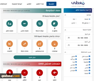 مرکز پژوهشی معطی منتشر کرد؛

 13 عملیات مقاومتی در کرانه باختری در 24 ساعت اخیر+ نمودار