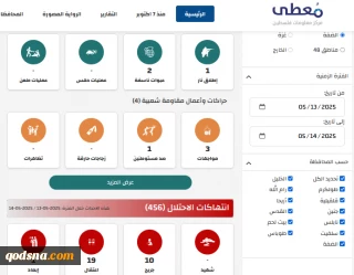 مرکز پژوهشی معطی منتشر کرد؛

 7 عملیات مقاومتی در کرانه باختری در 24 ساعت اخیر+ نمودار