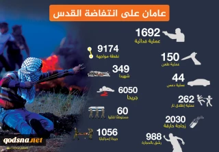 عامان على انتفاضة القدس