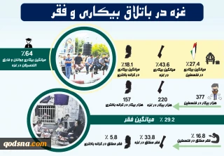 غزه در باتلاق بیکاری و فقر