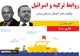 اینفوگرافی/

ترکیه و اسرائیل؛ واقعیات و احتمال تقویت روابط