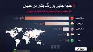 اینفوگرافی/ میزان مشارکت مسلمانان و شیعیان در مناسبات دینی