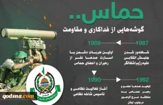 اینفوگرافی/

دستاوردهای حماس در 34 سالگی این جنبش فلسطینی