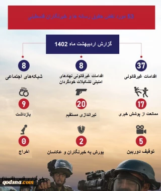 گزارشی از نقض حقوق رسانه ها و خبرنگاران فلسطینی در اردیبهشت ماه سال جاری 1402