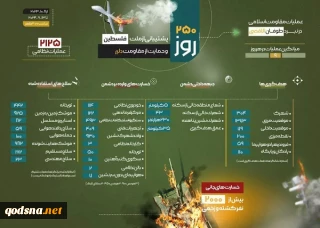 کارنامه طلایی حزب‌الله در حمایت از غزه مقاوم و مظلوم