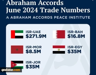  گزارش وزارت آمار رژیم صهیونیستی از افزایش مبادلات تجاریِ ۴ کشور عربی با این رژیم