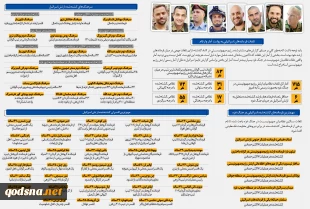 حملات موشکی حزب‌الله لبنان و ضربه کاری به قلب اسرائیل 2