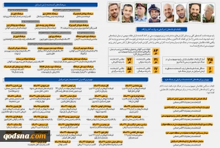 حملات موشکی حزب‌الله لبنان و ضربه کاری به قلب اسرائیل