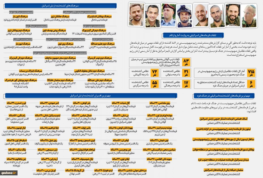 حملات موشکی حزب‌الله لبنان و ضربه کاری به قلب اسرائیل 2