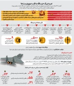 حملات موشکی حزب‌الله لبنان و ضربه کاری به قلب اسرائیل 3