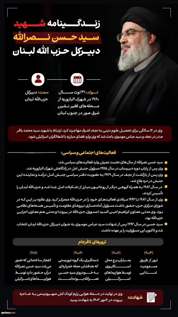 زندگینامه شهید سیدحسن نصرالله  2