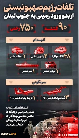 تلفات رژیم صهیونیستی از بدو ورود زمینی به جنوب لبنان 2
