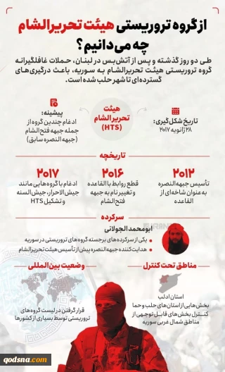 از گروه تروریستی هیئت تحریر الشام چه می دانیم؟