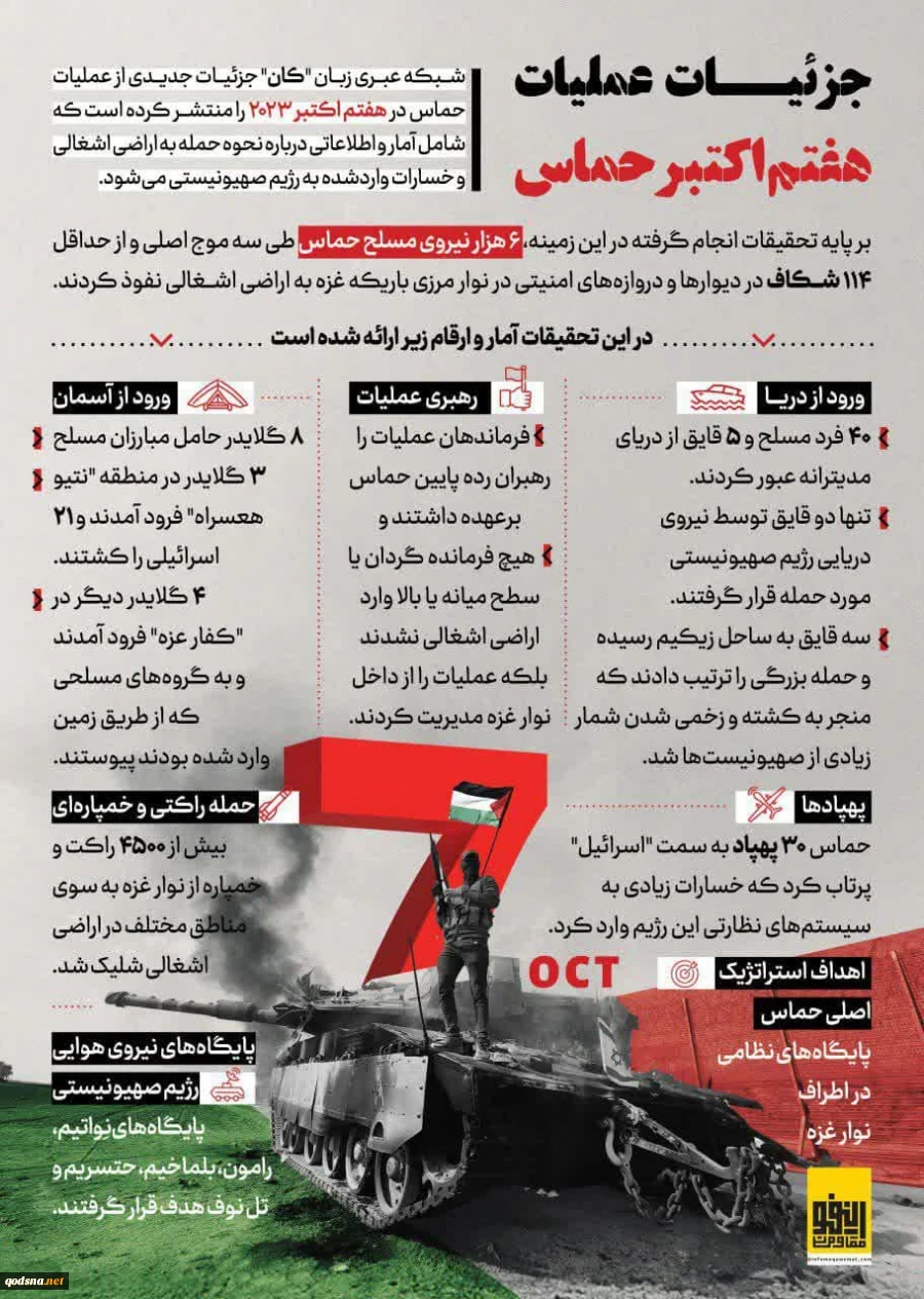 جزئیات عملیات هفتم اکتبر حماس از زبان شبکه عبری  "کان" 2