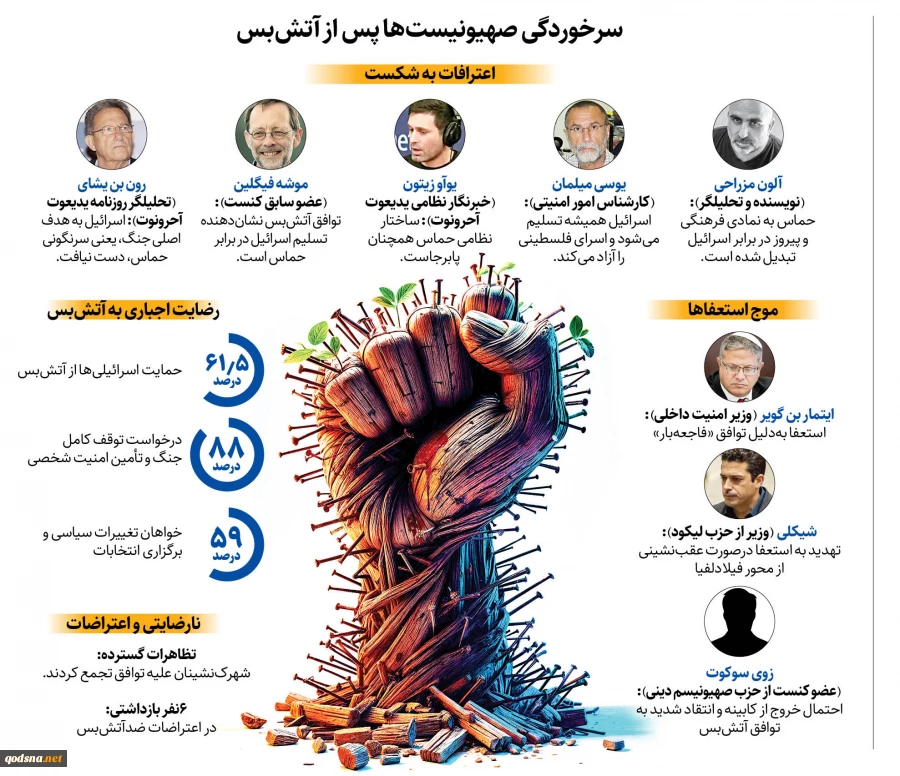 سرخوردگی صهیونیست ها پش انجام آتش بس  اعتراف یه شکست 2