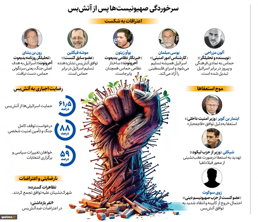 سرخوردگی صهیونیست ها پش انجام آتش بس  اعتراف یه شکست 2