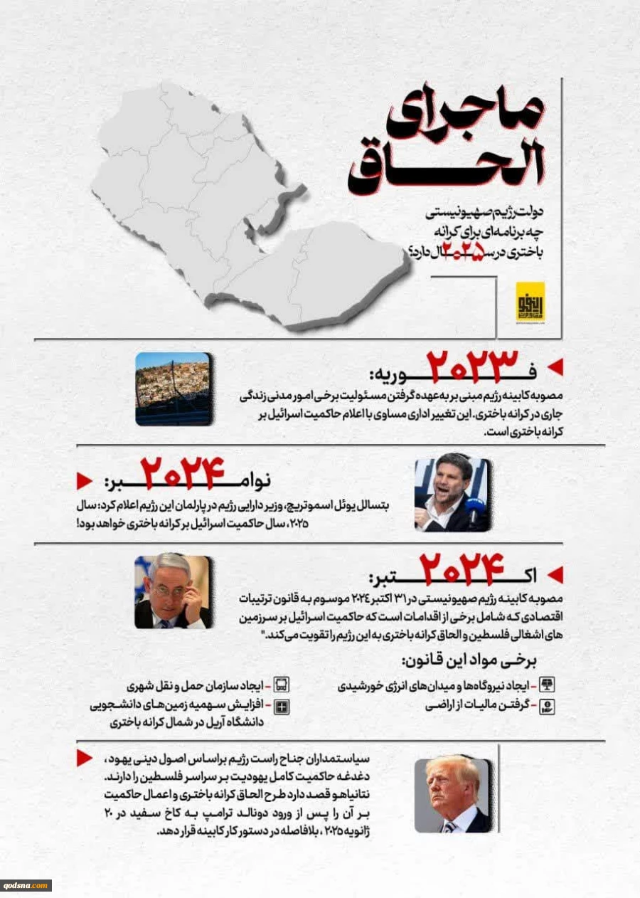 اینفوگرافی/ طرح الحاق کرانه باختری 2