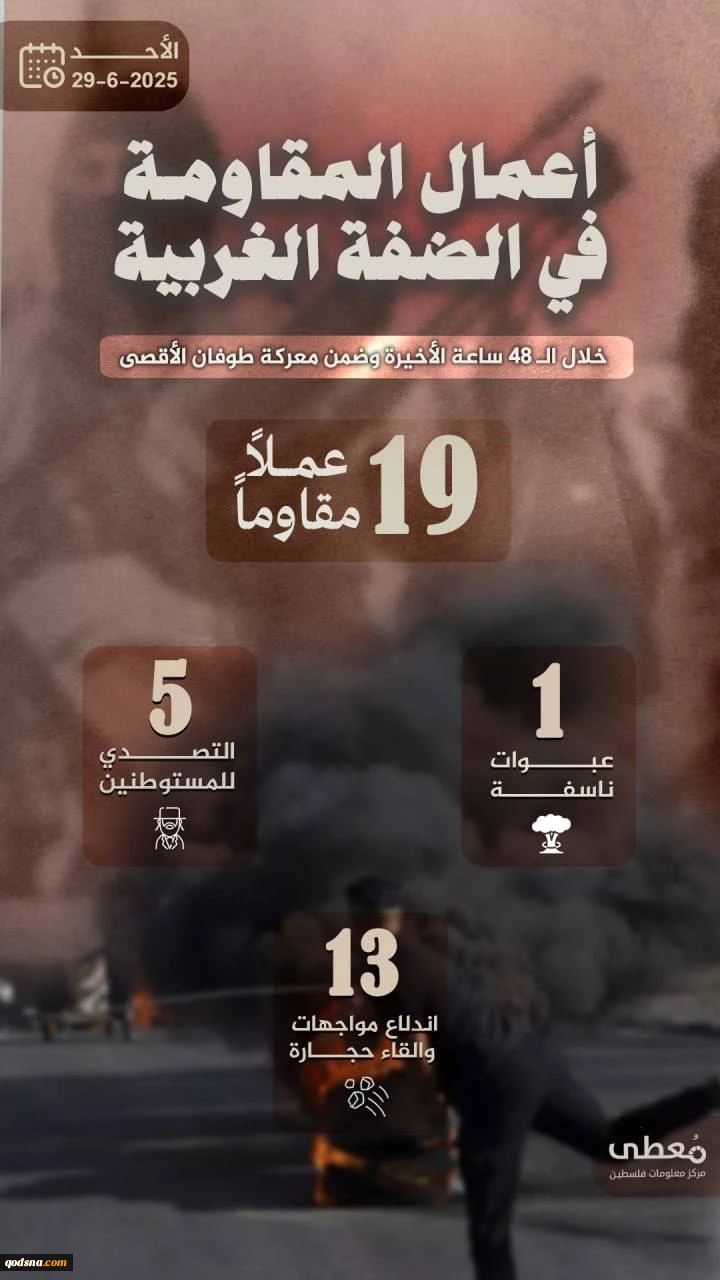 مرکز پژوهشی معطی منتشر کرد؛

 19 عملیات مقاومتی در کرانه باختری در 48 ساعت اخیر+ عکس 3