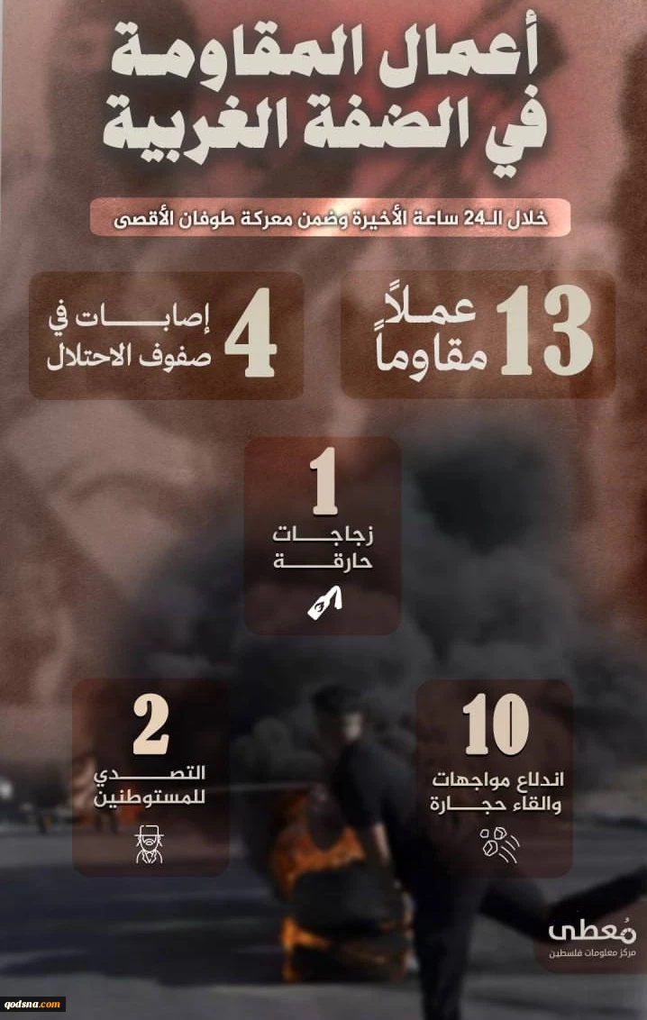 مرکز پژوهشی معطی منتشر کرد؛

 13 عملیات مقاومتی در کرانه باختری در 24 ساعت اخیر+ عکس 3