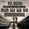 بیش از 10 هزار و 800 اسیر فلسطینی در زندان های رژیم صهیونیستی 2