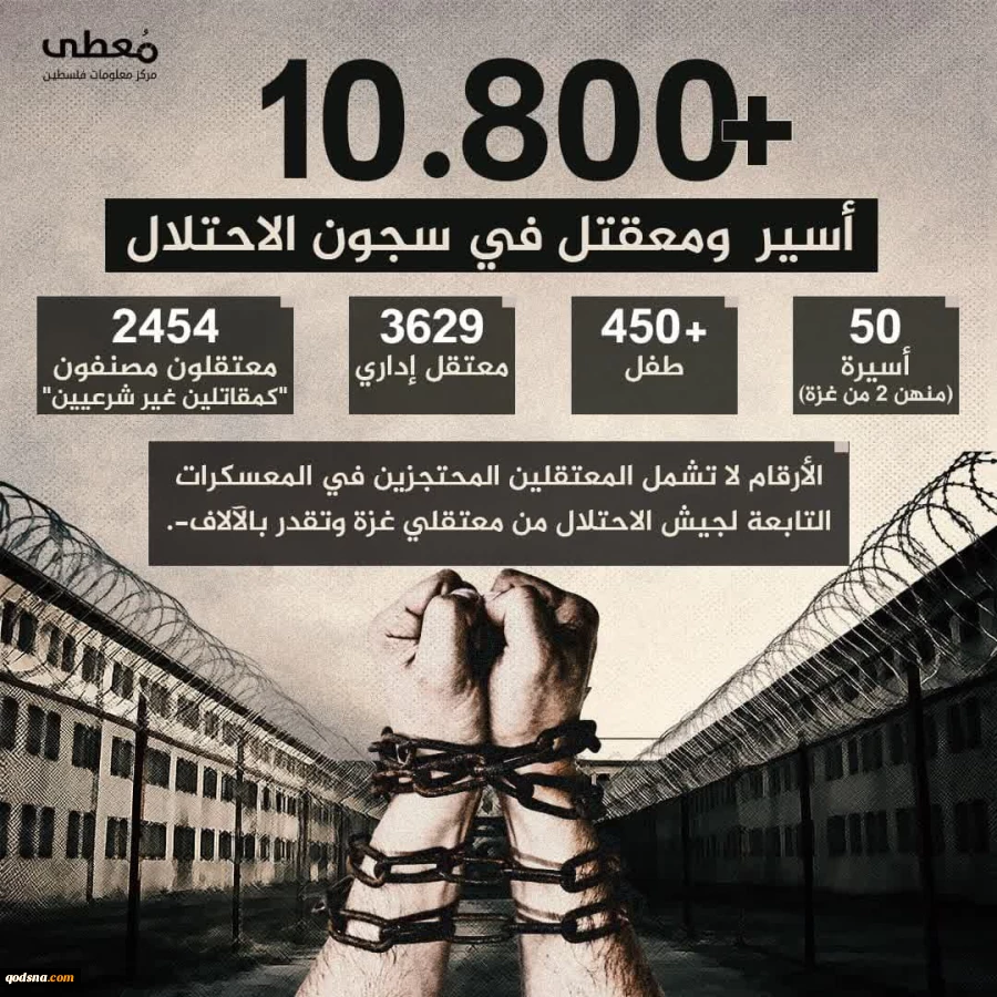 بیش از 10 هزار و 800 اسیر فلسطینی در زندان های رژیم صهیونیستی 2