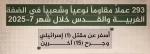 مرکز پژوهشی آماری معطی گزارش داد:

 293 عملیات مقاومتی در یک ماه اخیر/ ثبت میانگین 10 عملیات در هر روز+ نمودار 3