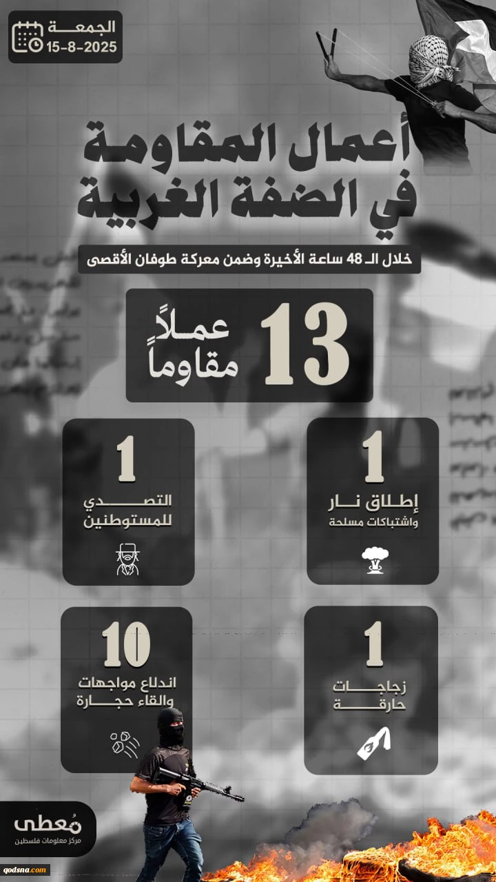 مرکز پژوهشی معطی منتشر کرد؛

 13 عملیات مقاومتی در کرانه باختری در 48 ساعت اخیر 3