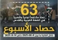 مرکز پژوهشی آماری معطی گزارش داد؛

 63 عملیات مقاومتی در یک هفته اخیر/ ثبت میانگین 9 عملیات در هر روز+ نمودار