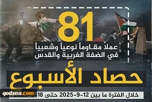 مرکز پژوهشی آماری معطی گزارش داد؛ ثبت میانگین خیره کننده 81 عملیات مقاومتی در یک هفته اخیر در کرانه باختری+ نمودار
