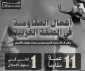 مرکز پژوهشی معطی منتشر کرد؛

 11 عملیات مقاومتی در کرانه باختری در 24 ساعت اخیر+ نمودار
