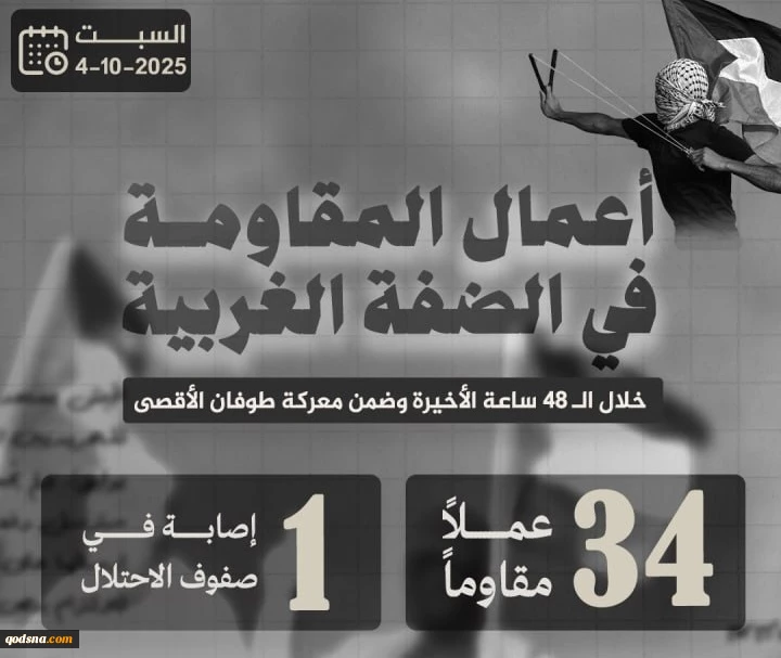 مرکز پژوهشی معطی منتشر کرد؛

تشدید عملیات‌های مقاومتی در کرانه باختری/ ثبت میانگین 17 عملیات در هروز 2