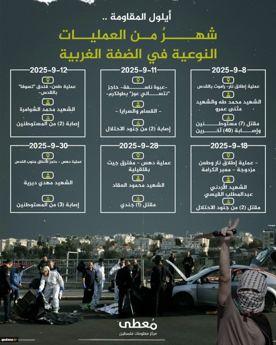 سپتامبر درخشان مقاومت در کرانه باختری؛ 6 عملیات بزرگ با هلاکت 10 صهیونیست+ نمودار  3