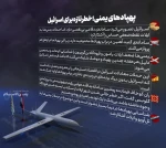 اینفوگرافی| پهپادهای یمنی: خطر جدید و تهدید راهبردی برای سامانه دفاعی رژیم صهیونیستی  2
